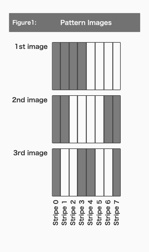 Figure 1: Pattern Images