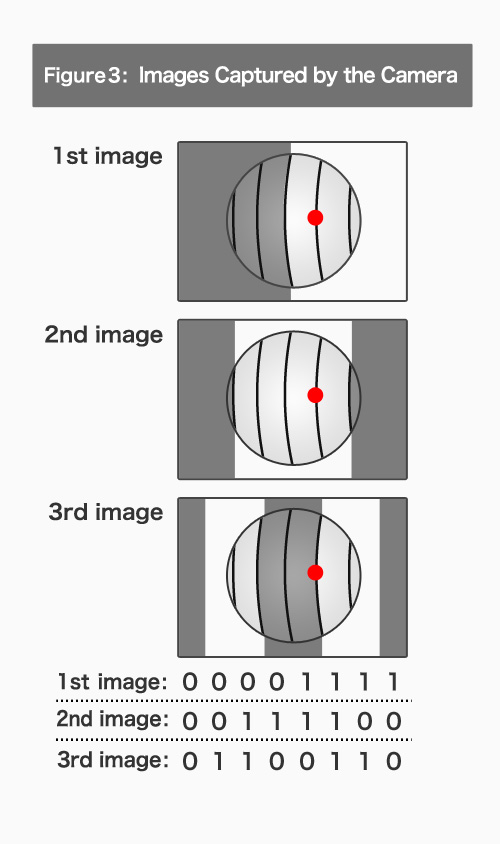 Figure 3: Images Captured by the Camera