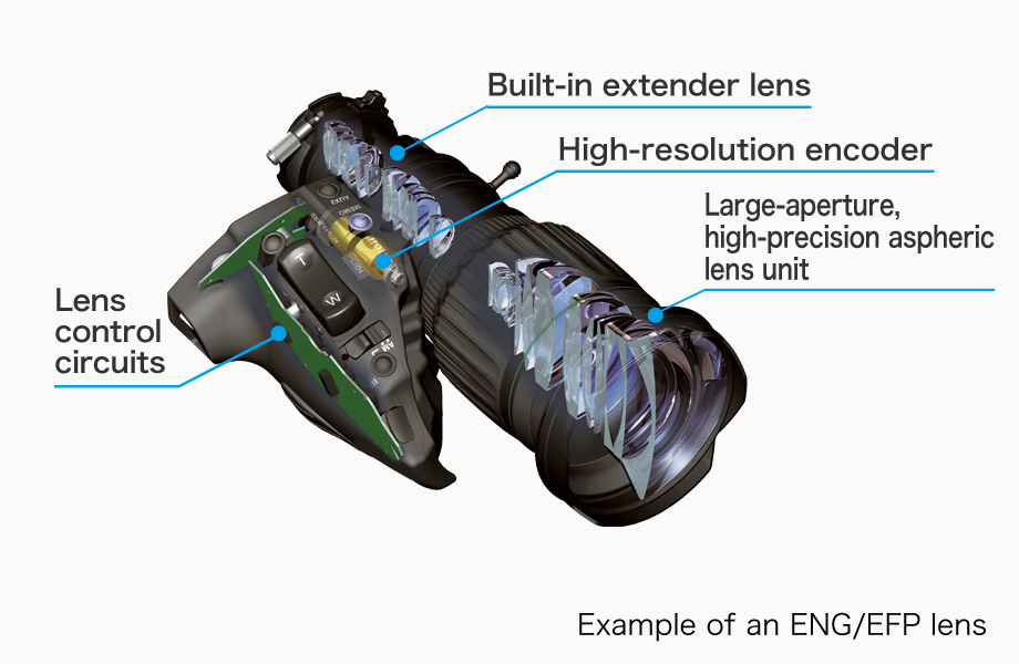 lens studio zoom