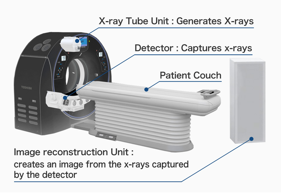 Canon Technology Ultra High Resolution Ct