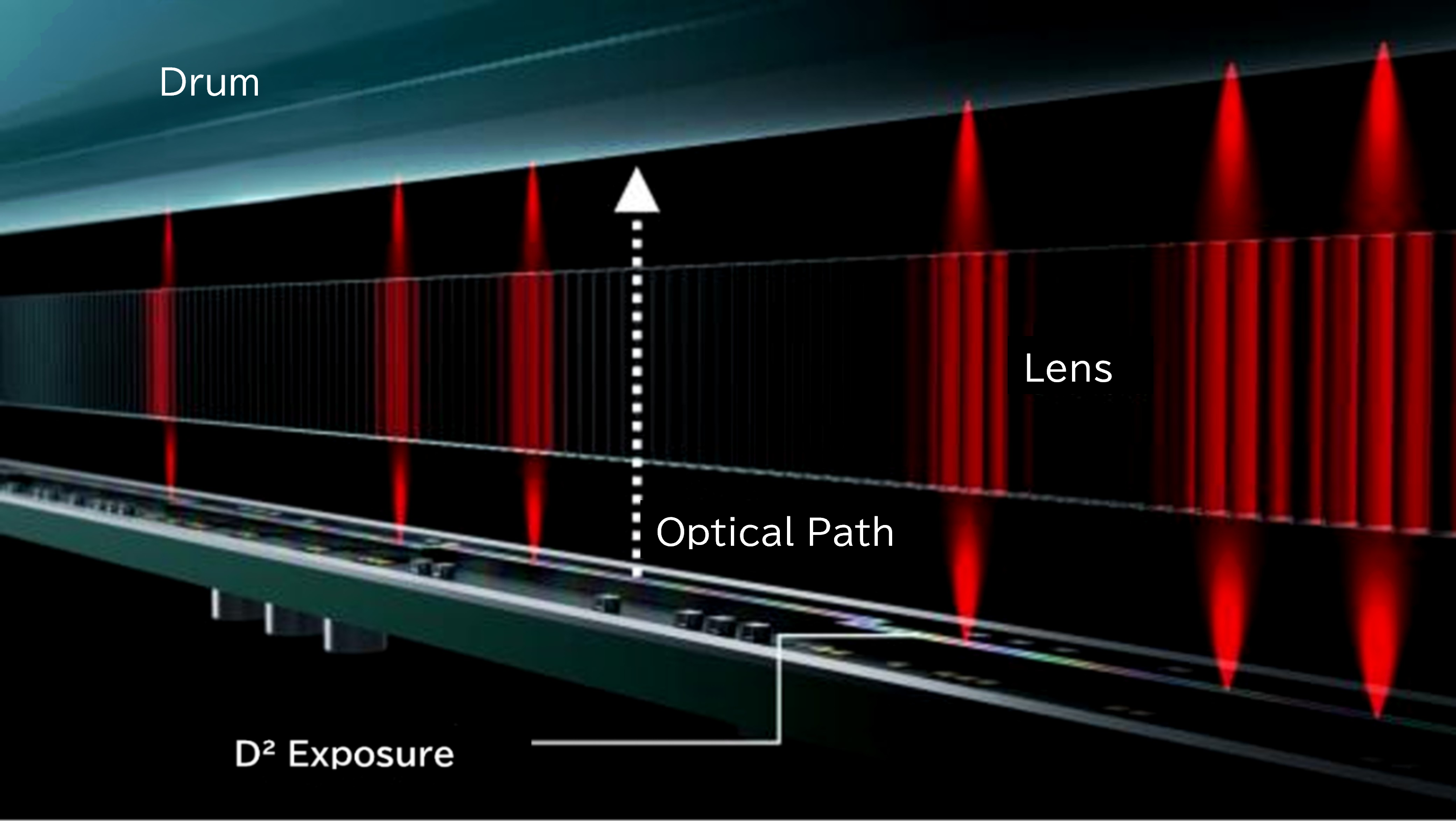Overview of D2 Exposure, a next-generation exposure device, exposing a photosensitive drum