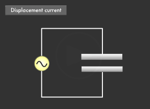 How is light created? 