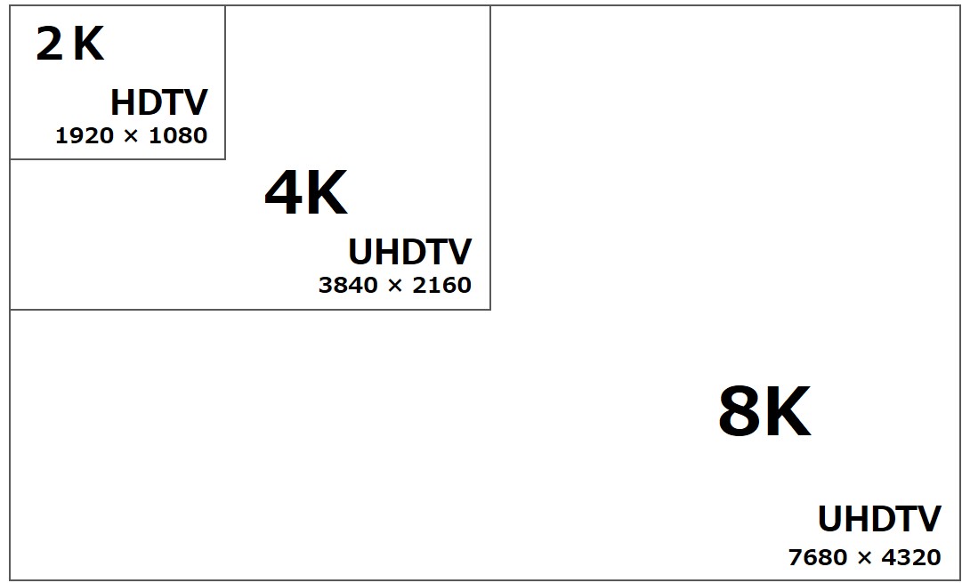 Broadcast Television Lenses | Canon Global