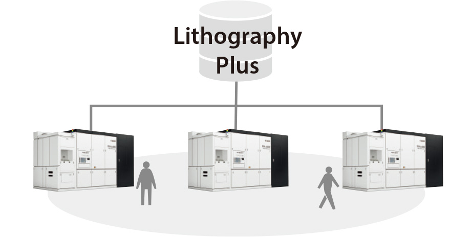 Lithography Plus detects equipment problems and their warning signs