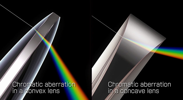 Chromatic aberration correction using concave and convex glass lenses