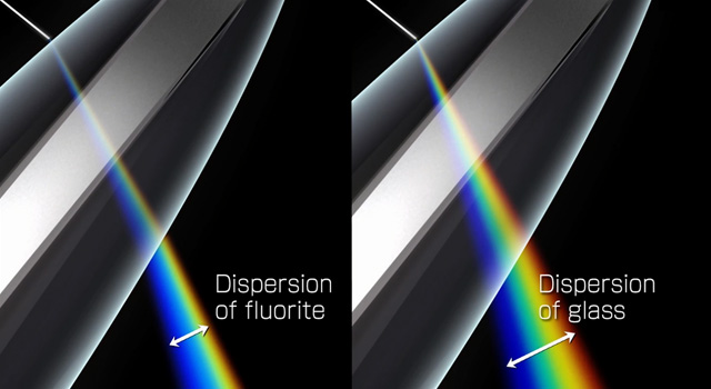 Chromatic aberration correction using a convex fluorite lens and a concave glass lens