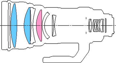 Block diagram