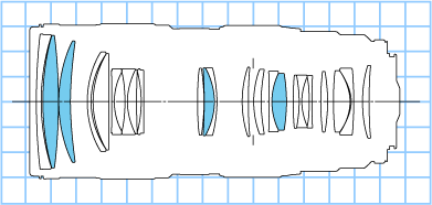 Block diagram