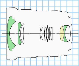 Block diagram