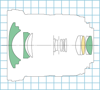 Block diagram