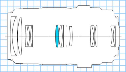 Block diagram