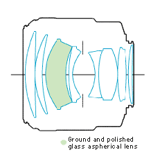 Block diagram