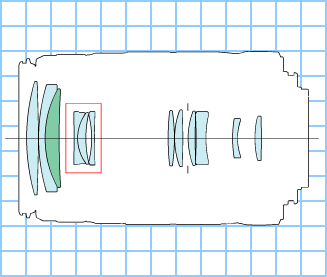 Block diagram