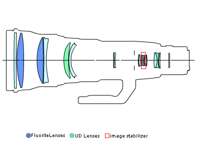 Block diagram