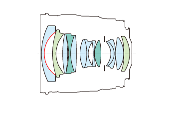 Block diagram