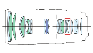 Block diagram