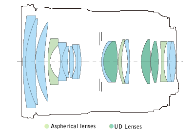 Block diagram