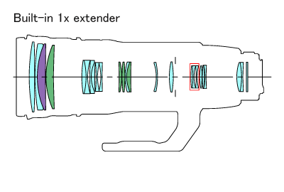 Block diagram