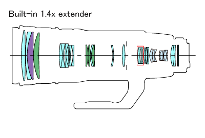 EF200-400mm f/4L IS USM Extender 1.4x - Canon Camera Museum