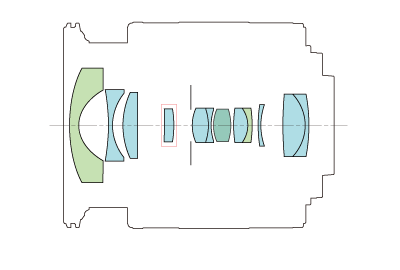 Block diagram