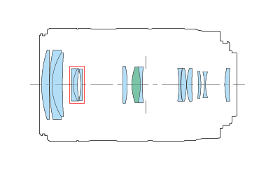 Block diagram