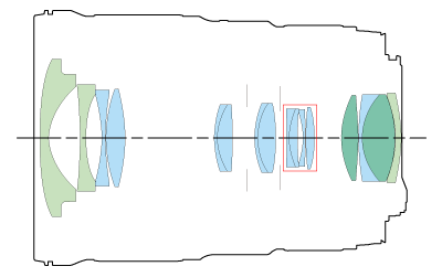 Block diagram