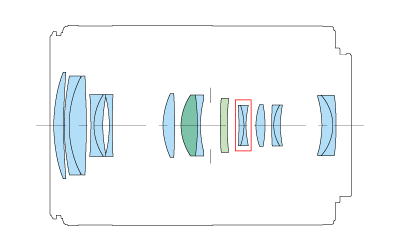 Block diagram