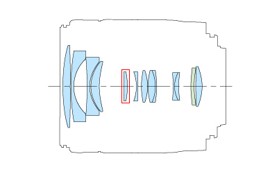 Block diagram