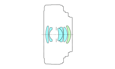 Block diagram