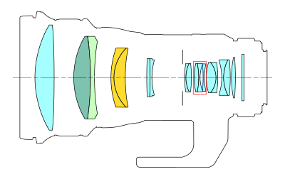 Block diagram