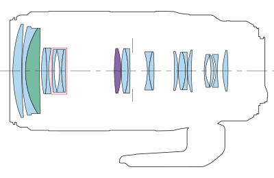 Block diagram