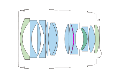 Block diagram