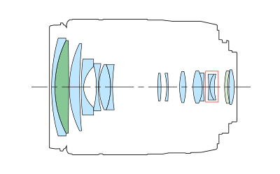 Block diagram