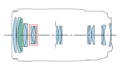 Block diagram