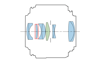 Block diagram