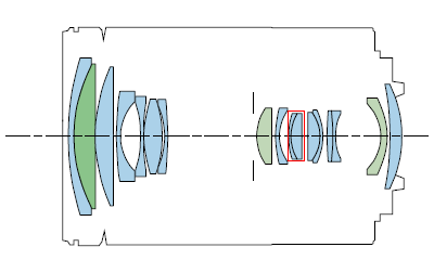 Block diagram