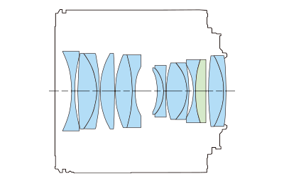 Block diagram