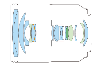 Block diagram