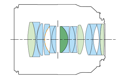 Block diagram