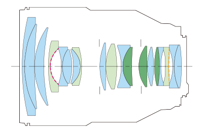 Block diagram