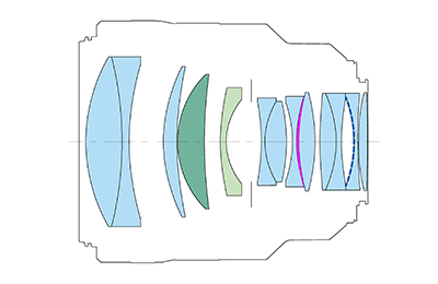 Block diagram