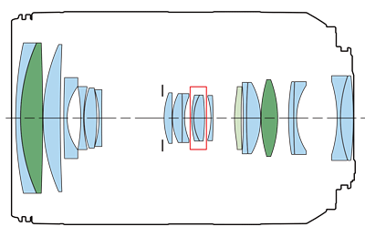 Block diagram