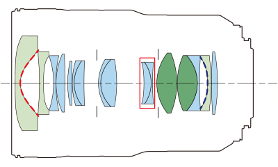 Block diagram