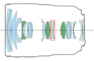 Block diagram