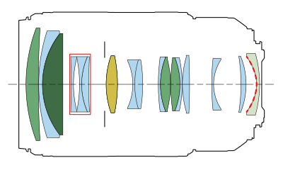 Block diagram