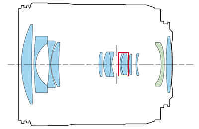 Block diagram