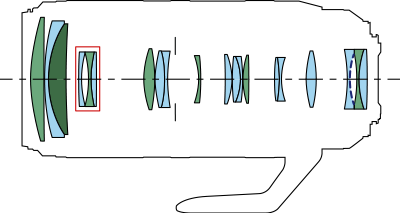 Block diagram