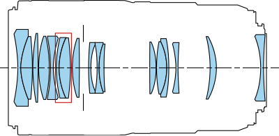 Block diagram