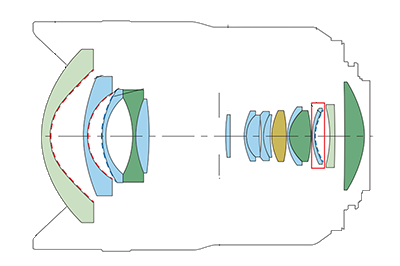 Block diagram