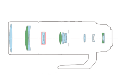 Block diagram